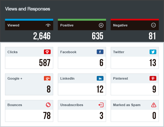 Autoresponder-Statistiken